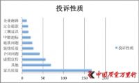 年度消费者诉求白皮书发布，力证大金的服务先行示范作用