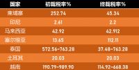 喜临门自主品牌实力优势凸显，引领国产行业逆势突围！