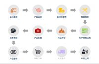 林氏木业:数字化赋能供应商,价值驱动供应链
