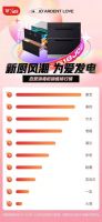 六月销售开门红，康宝消毒柜蝉联行业第一