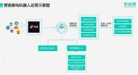 人效提高350%,快商通营销客服机器人,助力欧派家居赢在起点