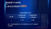 新泓能光波房这个牌子怎么样?