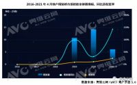 三胎加大卫生间需求,精装迈入两卫户型时代