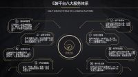 e装平台:中小型装企的八大痛点,你解决了几条?