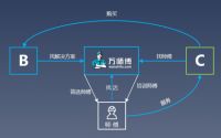 创新家居互联网售后模式,万师傅是怎么做到的?