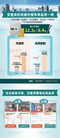 三亚购房如何购买安居房