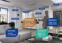 金茂绿建分户式科技系统,为你定制科技生活