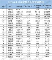 家居周十条|红星美凯龙&居然之家战略合作、刘泽勤重返欧派…