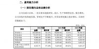 书香门地冲刺上市 居然之家和红星美凯龙均有注资