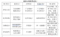 分治净化、靶向除醛“蓝洛石”让装修污染无可遁行