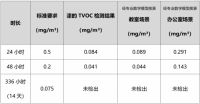 世界过敏性疾病日:嘉宝莉和您一起无惧过敏 畅享易呼吸