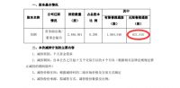 华帝股份吴刚计划减持62.15万股,占总股本0.07%