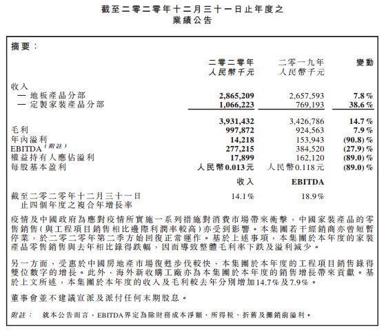 大自然家居2020年业绩公告