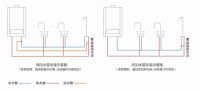 能率S2系列零冷水燃气热水器,让沐浴再无痛点