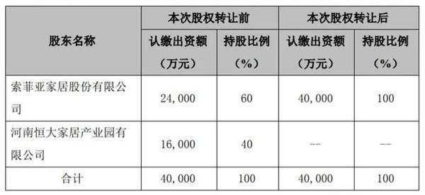 （图片来源：巨潮资讯网，侵删）