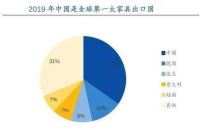 出口暴增45%!德媒:中国取代波兰,成为德国第一大家具原产国