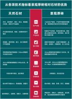 景观厚砖与石材、地铺石有什么不同?
