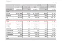 圣象、德尔、兔宝宝、菲林格尔2021半年报解读
