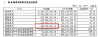 欧派衣柜半年营收超索菲亚衣柜5亿,“衣柜一哥”地位难以撼动