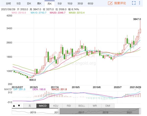 大连煤炭期货主力合约价格