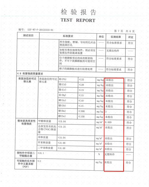 英伦小屋床头柜   深圳标准认证产品检测结果