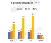 国内壁挂炉发展趋势明朗,冷凝式壁挂炉强势崛起