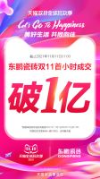 夺冠开门红,东鹏双11新零售业绩同比增长110%!