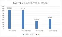 周十条丨前10月家具出口3870.9亿、居然之家战投掌上辅材