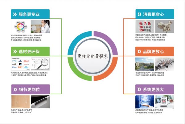 选材更环保|卡诺亚定制家居“更懂定制更懂家”