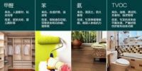 你恐怕还不了解,就算是实木和环保的板材叠加后也容易甲醛超标