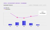 智能家居跨界游戏综艺上线 美的美居引爆智能趣玩浪潮