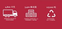 威林格 Liteback®减重技术 - Kingfisher