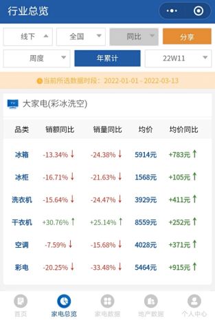 美的、海尔同期涨价,是否会带动整个空调市场价格上涨?531.png