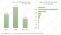 揭开国人睡姿秘密,《乐瓜睡觉抱枕2021年度睡姿报告》发布