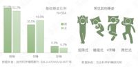 揭开国人睡姿秘密,《乐瓜睡觉抱枕2021年度睡姿报告》发布