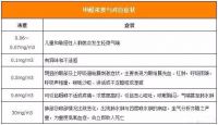 新房入住后甲醛检测0.12,还能继续住吗?