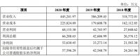 证监会:慕思上市首发上会获通过