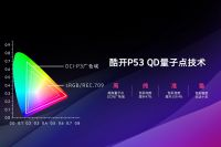 一面出海一面上新,酷开电视交出亮眼“成绩单”