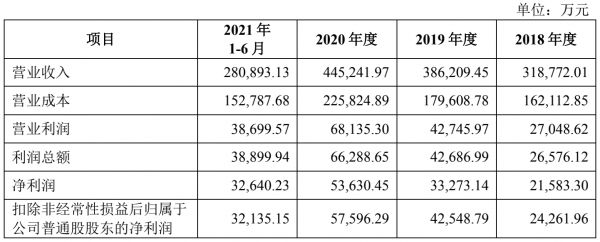 慕思利润表