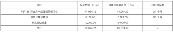 佳诺威IPO计划募资约6亿元人民币