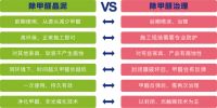 晶泥除甲醛执行的标准有哪些?什么价位?