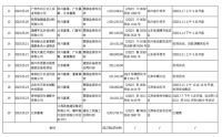 近12个月,嘉寓股份被起诉 涉案金额合计1062.13万元