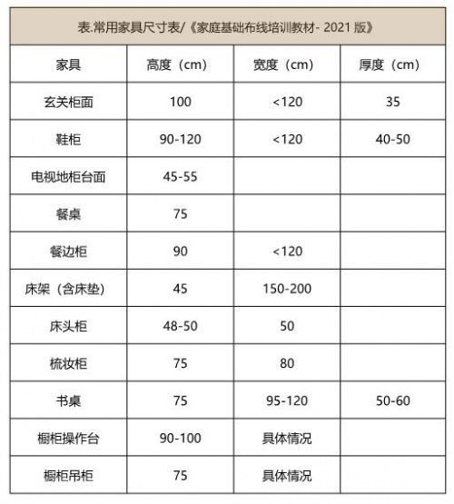 收藏保存！超实用插座安装设计攻略来了！