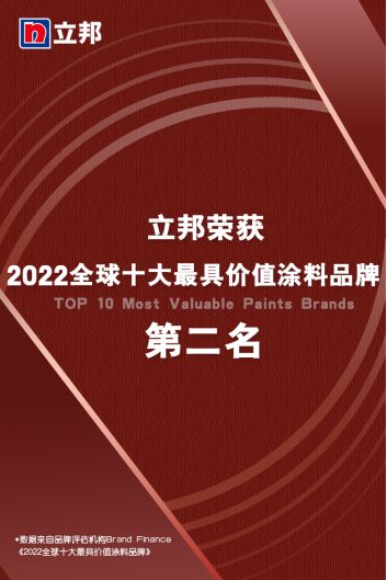 54.【0610新闻稿】立邦首次入选Brand Finance “2022全球十大最具价值涂料品牌”，荣登榜单第二名113.png