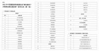 家居周十条丨广州定制展举办、慕思股份上市、敏华控股因侵权被判赔超7亿…