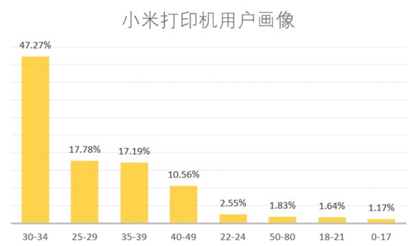 小米打印携手WPS，打造智能高效办公新范式