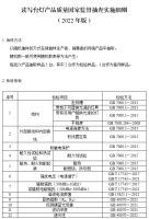 新变化!这2项照明产品质量国家监督抽查细则更新!