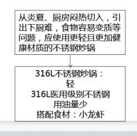 炊大皇:炎炎夏日,不锈钢炒锅和厨房更配!