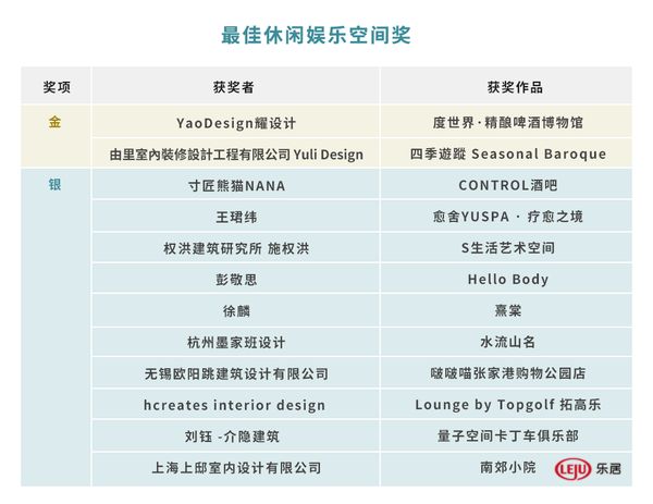 2022第十七届“金外滩”奖获奖名单正式出炉