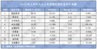 家居周十条丨建筑卫生陶瓷7月出口额微跌、箭牌IPO批文获核发、杨鑫加入慕思…